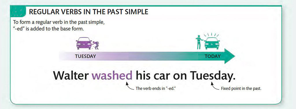 Simple Past - Aussagesätze, Frage und Verneinung 1